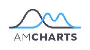 AMCHART