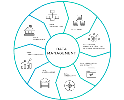 Data Management & Warehousing