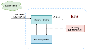 Kaiba - Knowledge-based AI for Industrial Behaviour Analysis