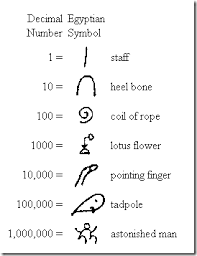 Numeration Systems