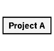 Project A Ventures