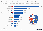 UK Trade & Investment (UKTI)