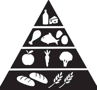pyramid health food