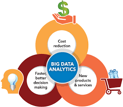 BigData4Analytics
