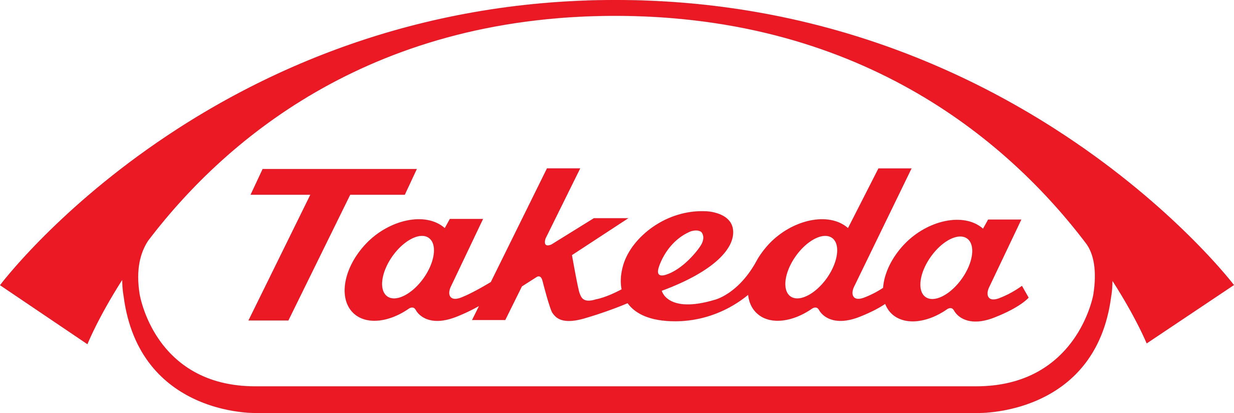 Takeda Ventures, Inc.